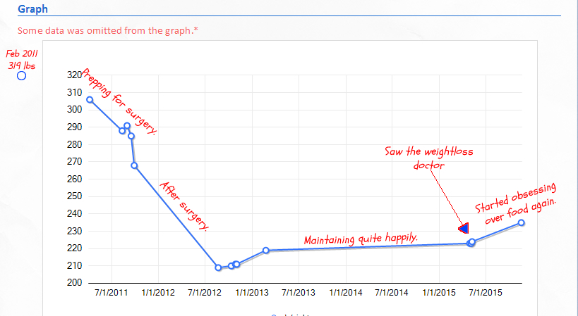 weightloss history